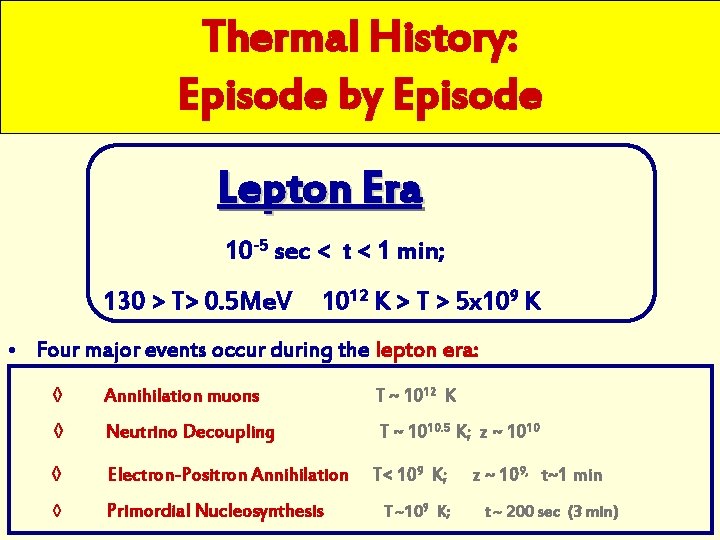 Thermal History: Episode by Episode Lepton Era 10 -5 sec < t < 1 Thermal History: Episode by Episode Lepton Era 10 -5 sec < t < 1