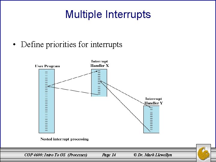 Multiple Interrupts • Define priorities for interrupts COP 4600: Intro To OS (Processes) Page