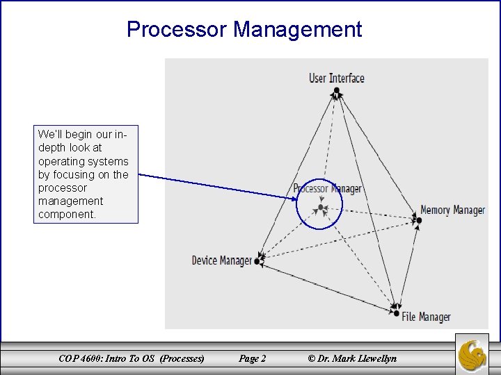 Processor Management We’ll begin our indepth look at operating systems by focusing on the