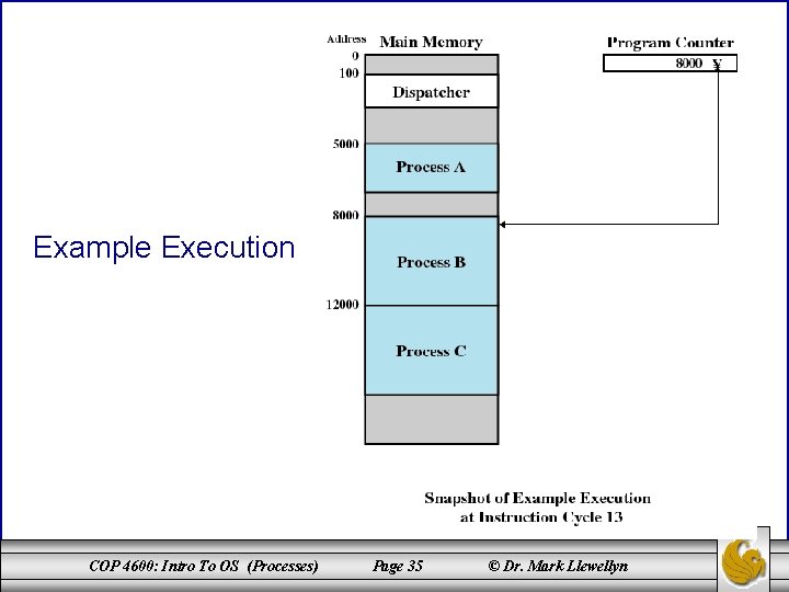 Example Execution COP 4600: Intro To OS (Processes) Page 35 © Dr. Mark Llewellyn