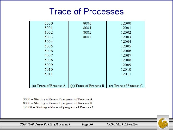 Trace of Processes COP 4600: Intro To OS (Processes) Page 36 © Dr. Mark