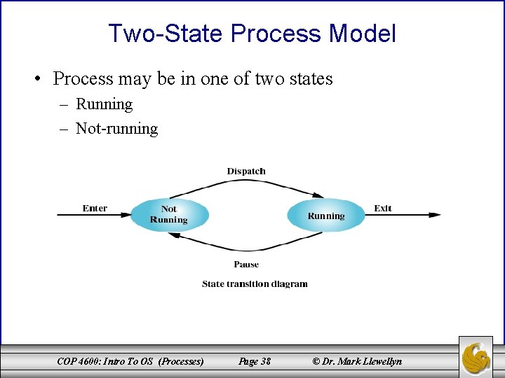 Two-State Process Model • Process may be in one of two states – Running