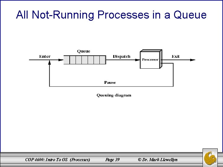 All Not-Running Processes in a Queue COP 4600: Intro To OS (Processes) Page 39