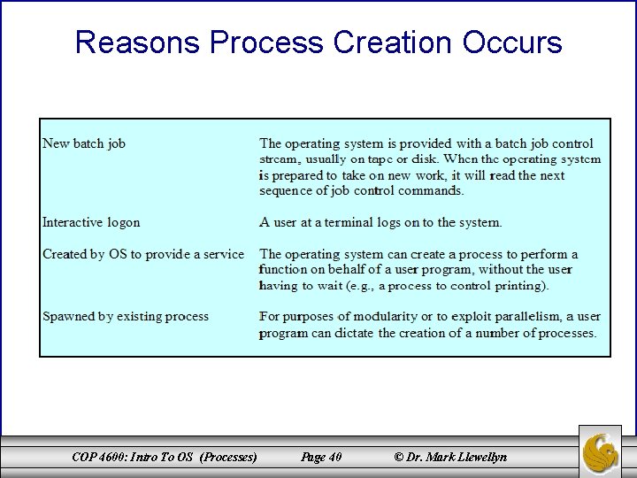 Reasons Process Creation Occurs COP 4600: Intro To OS (Processes) Page 40 © Dr.