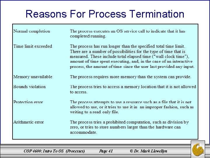 Reasons For Process Termination COP 4600: Intro To OS (Processes) Page 41 © Dr.