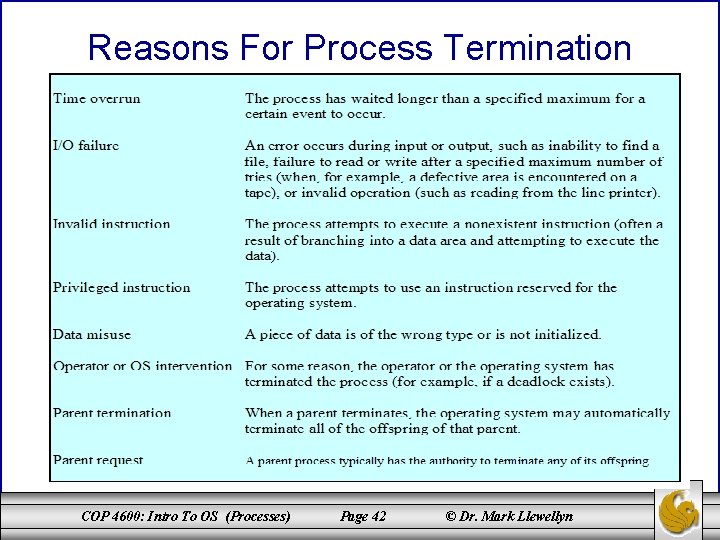 Reasons For Process Termination COP 4600: Intro To OS (Processes) Page 42 © Dr.