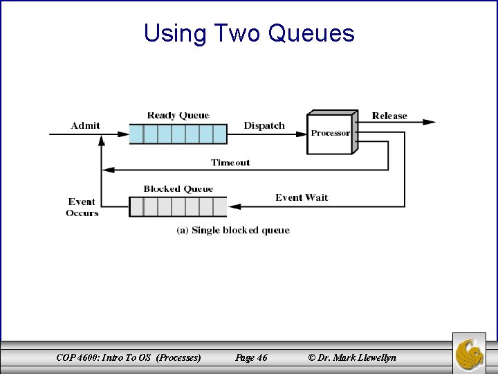 Using Two Queues COP 4600: Intro To OS (Processes) Page 46 © Dr. Mark