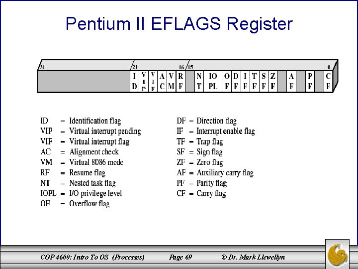 Pentium II EFLAGS Register COP 4600: Intro To OS (Processes) Page 69 © Dr.