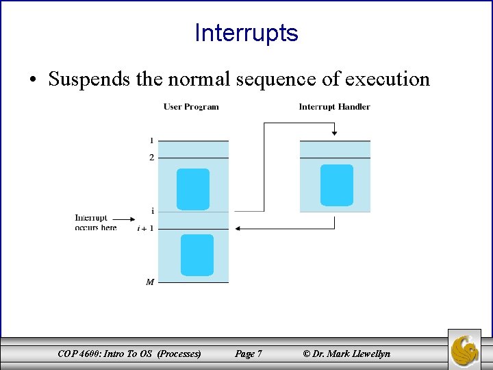 Interrupts • Suspends the normal sequence of execution COP 4600: Intro To OS (Processes)