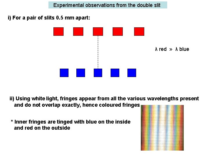 Experimental observations from the double slit i) For a pair of slits 0. 5