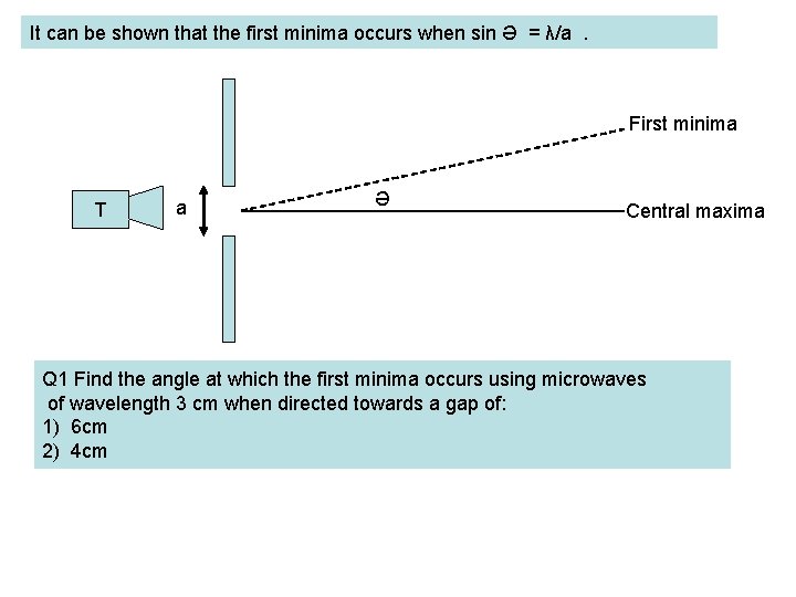 It can be shown that the first minima occurs when sin Ə = λ/a.