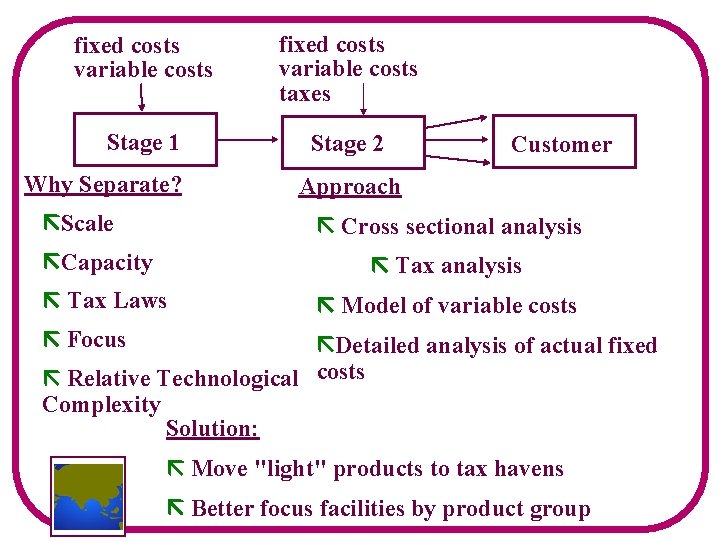 fixed costs variable costs taxes Stage 1 Stage 2 Why Separate? Scale Customer Approach
