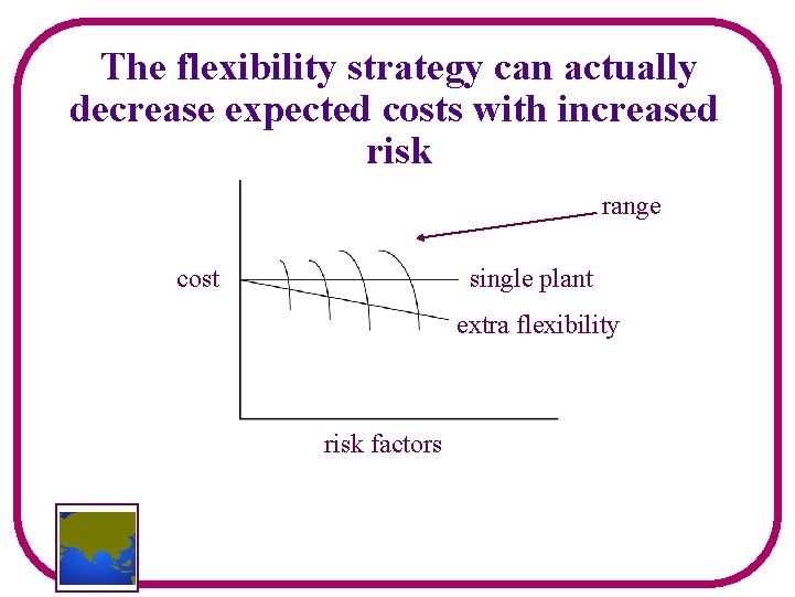 The flexibility strategy can actually decrease expected costs with increased risk range cost single