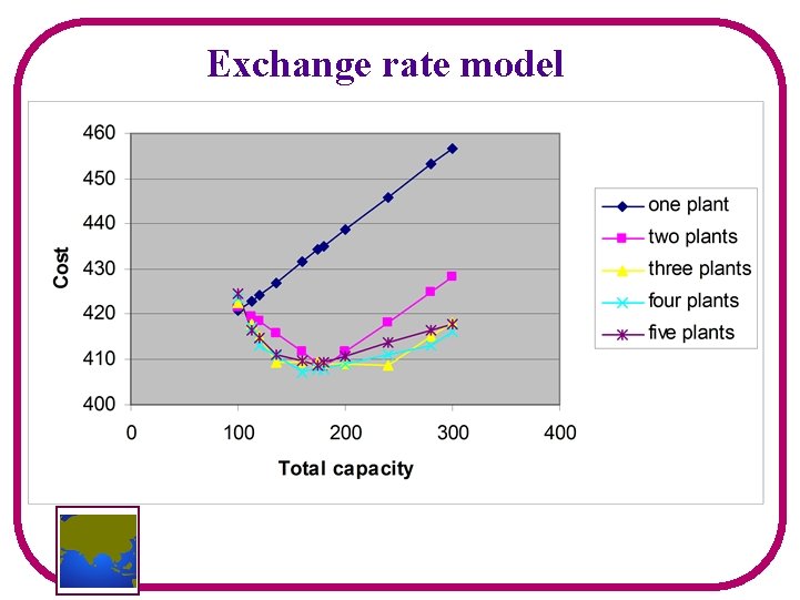 Exchange rate model 