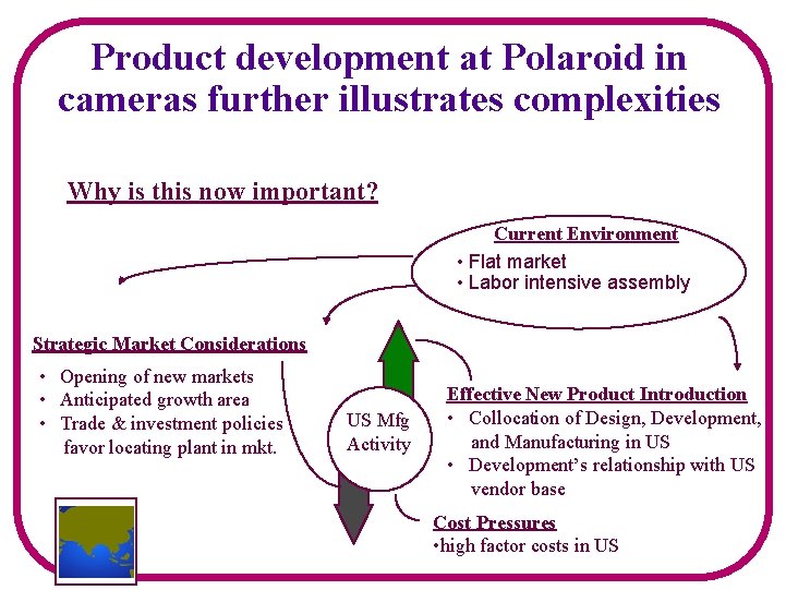 Product development at Polaroid in cameras further illustrates complexities Why is this now important?