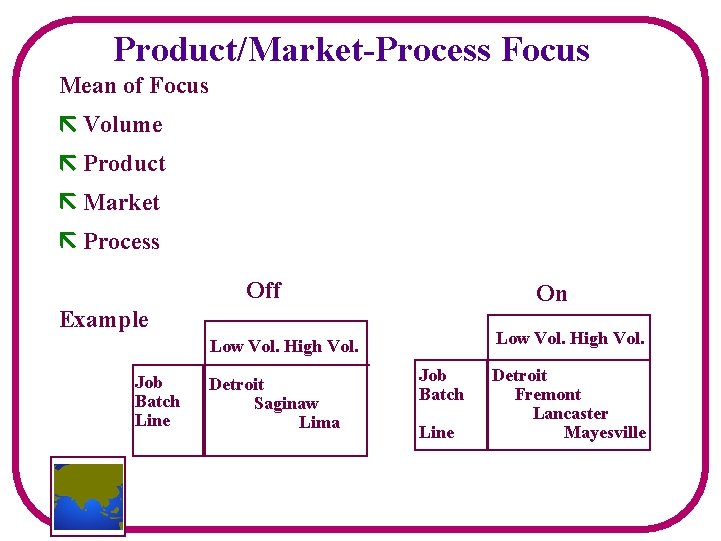 Product/Market-Process Focus Mean of Focus Volume Product Market Process Off On Example Low Vol.