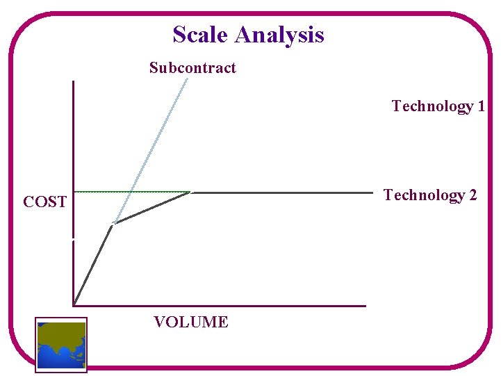 Scale Analysis Subcontract Technology 1 Technology 2 COST VOLUME 