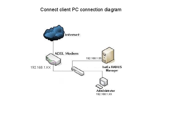 Connect client PC connection diagram 192. 168. 1. XX 192. 168. 1. 55 192.