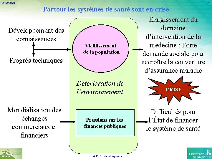 3/12/2021 11 Partout les systèmes de santé sont en crise Élargissement du domaine Développement