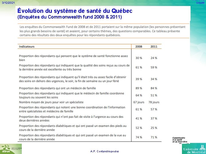 IRSPUM, Ude. M 3/12/2021 Évolution du système de santé du Québec (Enquêtes du Commonwealth