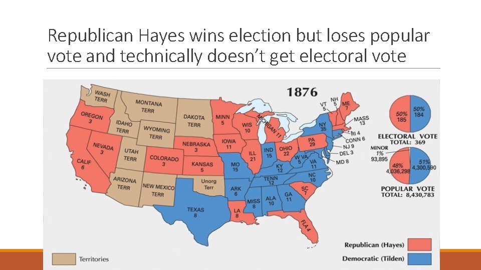 Republican Hayes wins election but loses popular vote and technically doesn’t get electoral vote