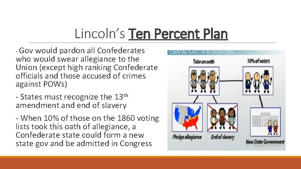 Lincoln’s Ten Percent Plan - Gov would pardon all Confederates who would swear allegiance