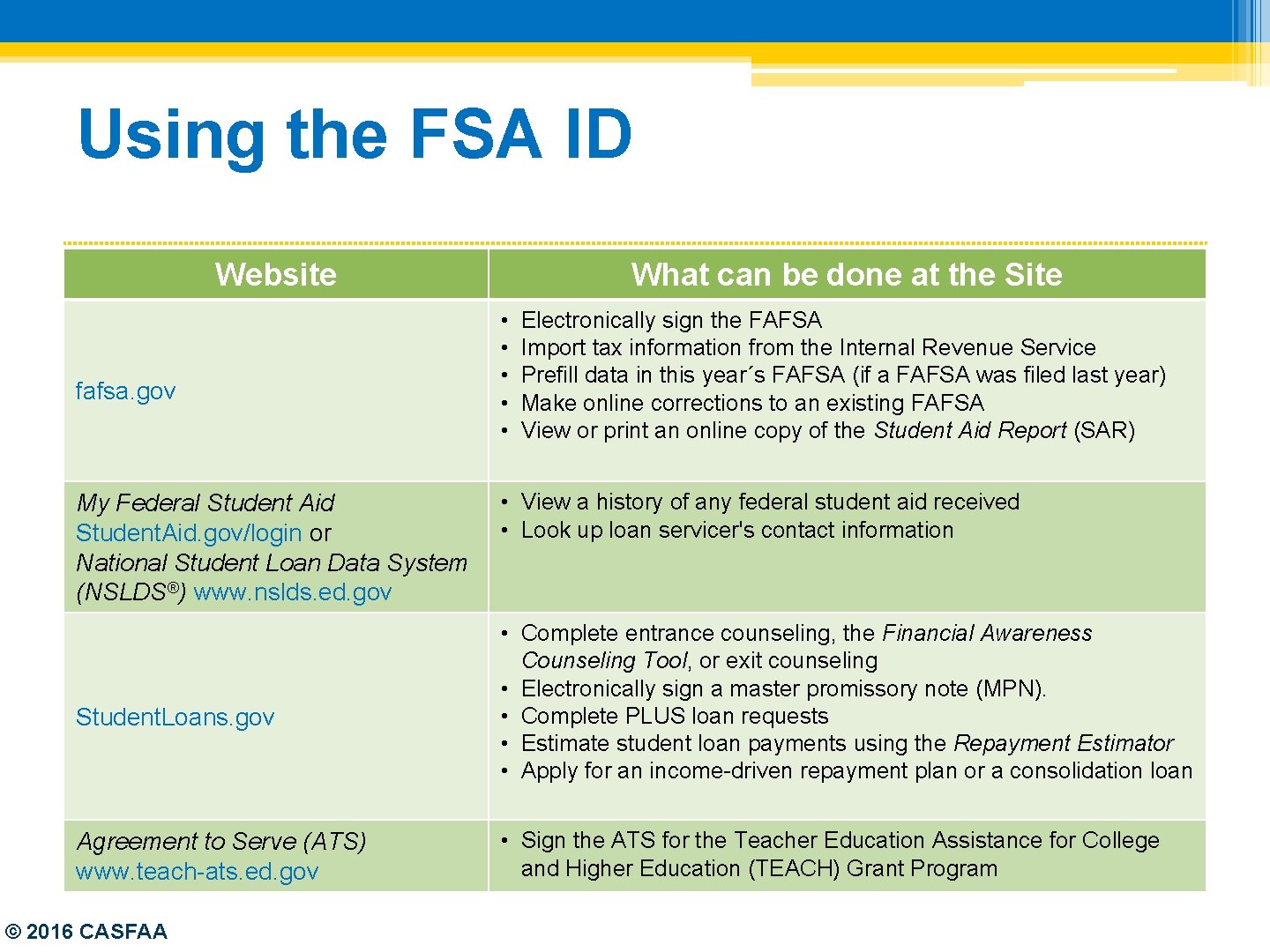 Using the FSA ID Website fafsa. gov My Federal Student Aid Student. Aid. gov/login