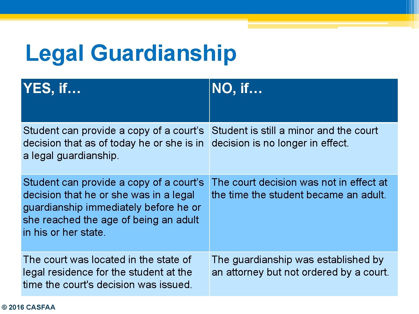 Legal Guardianship YES, if… NO, if… Student can provide a copy of a court’s