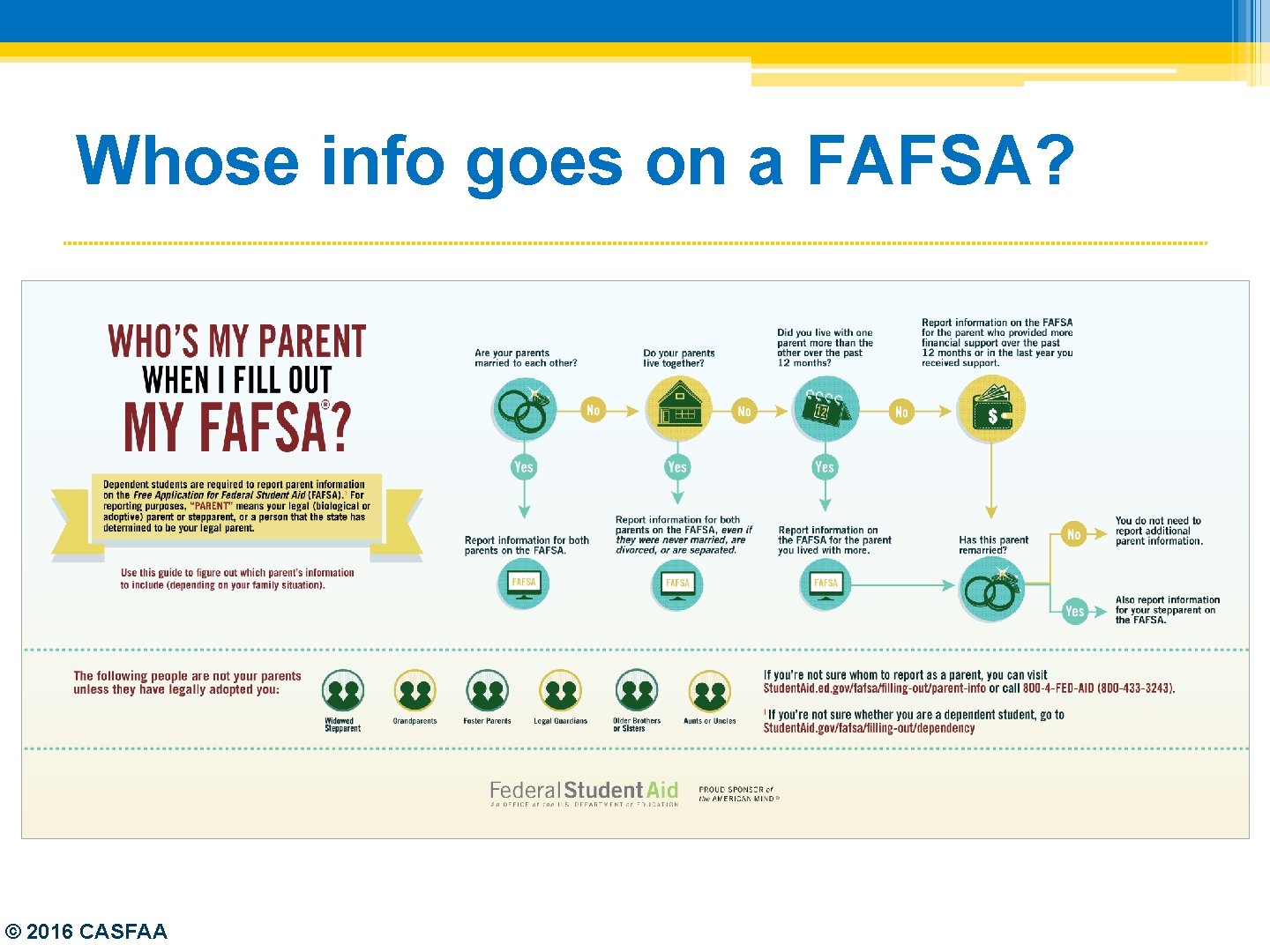 Whose info goes on a FAFSA? © 2016 CASFAA 