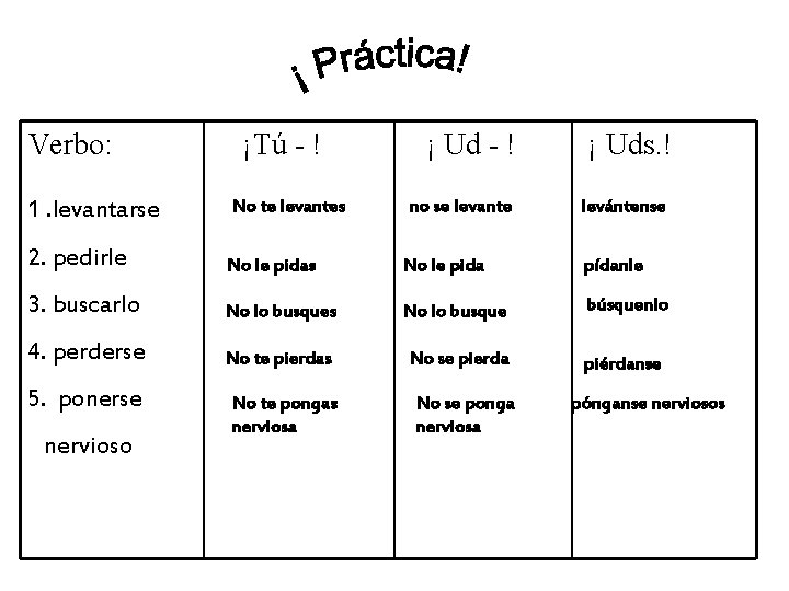 Verbo: ¡Tú - ! ¡ Ud - ! 1. levantarse No te levantes 2.