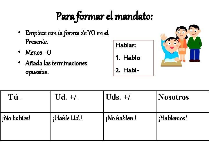 Para formar el mandato: • Empiece con la forma de YO en el Presente.
