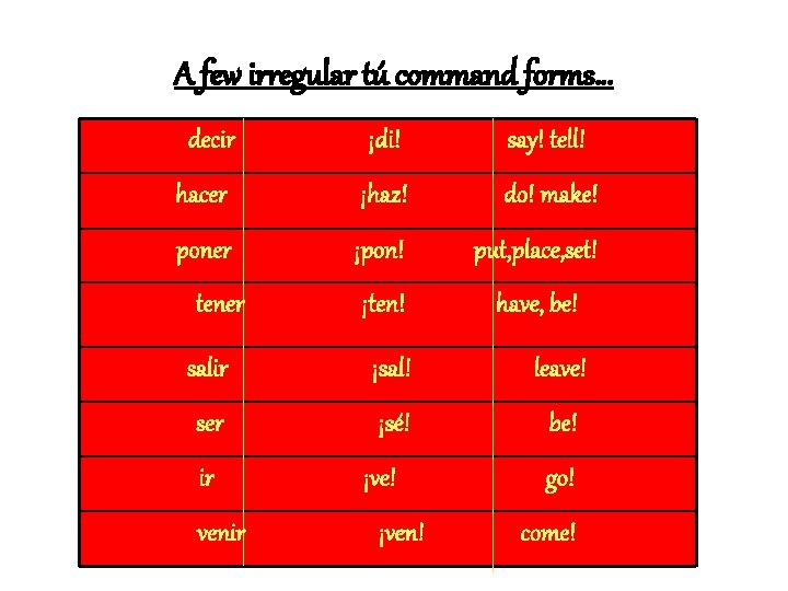 A few irregular tú command forms… decir ¡di! say! tell! hacer ¡haz! do! make!