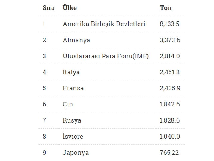 Ndekler Dolar Euro Tfe Altin Ons Bst 100