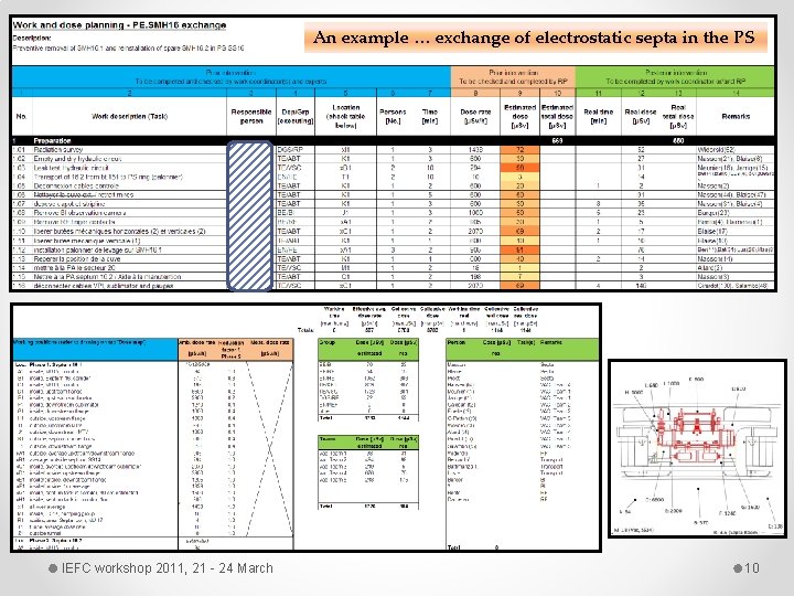 An example … exchange of electrostatic septa in the PS IEFC workshop 2011, 21