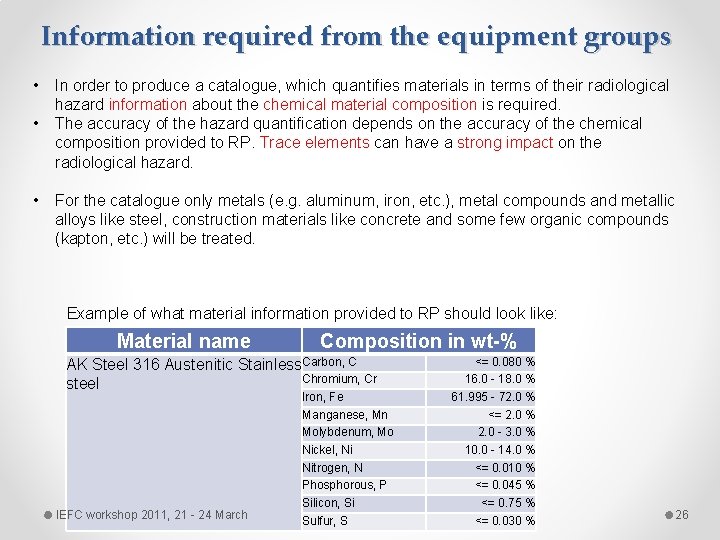 Information required from the equipment groups • • • In order to produce a