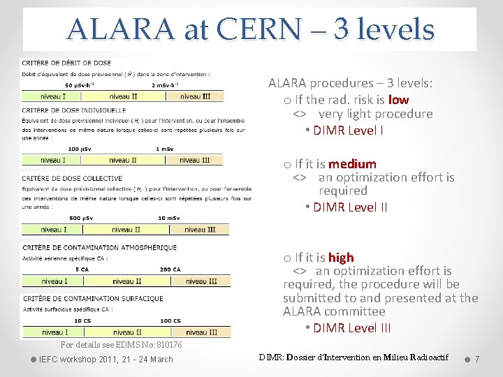 ALARA at CERN – 3 levels ALARA procedures – 3 levels: o If the