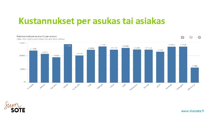 Kustannukset per asukas tai asiakas www. siunsote. fi 