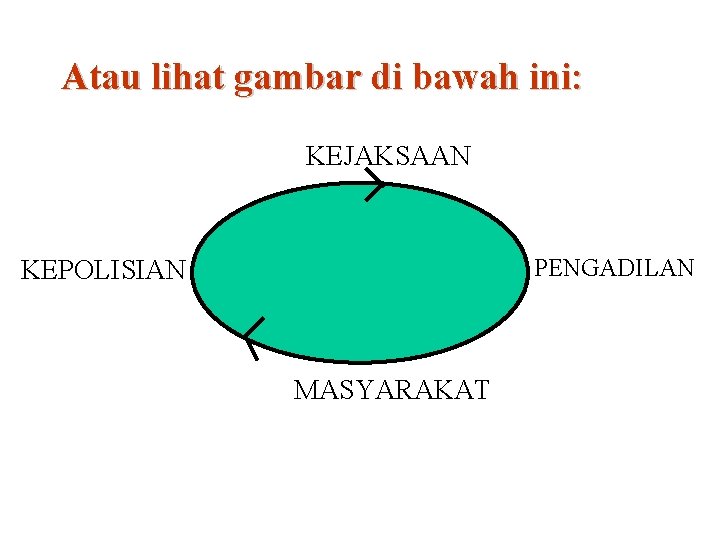 Atau lihat gambar di bawah ini: KEJAKSAAN PENGADILAN KEPOLISIAN MASYARAKAT 