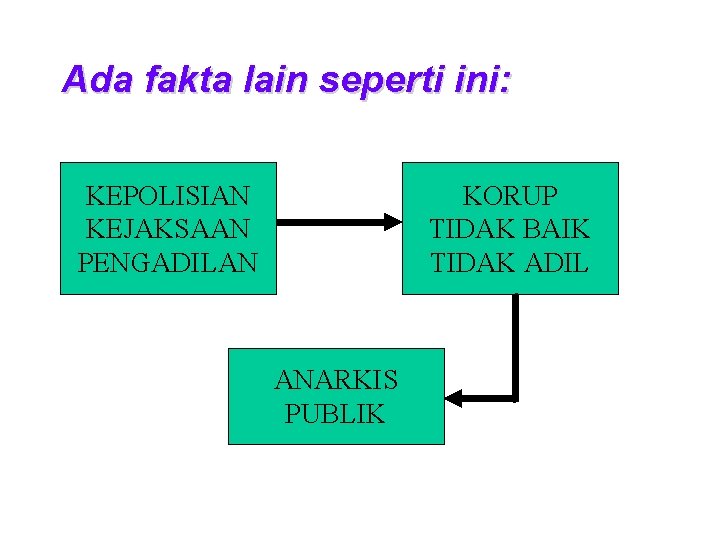 Ada fakta lain seperti ini: KEPOLISIAN KEJAKSAAN PENGADILAN KORUP TIDAK BAIK TIDAK ADIL ANARKIS