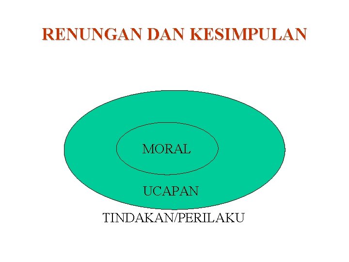 RENUNGAN DAN KESIMPULAN MORAL UCAPAN TINDAKAN/PERILAKU 