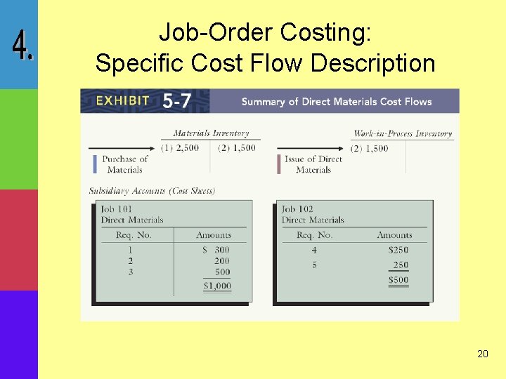 Job-Order Costing: Specific Cost Flow Description 20 