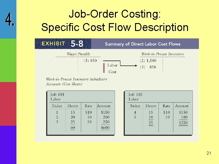Job-Order Costing: Specific Cost Flow Description 21 