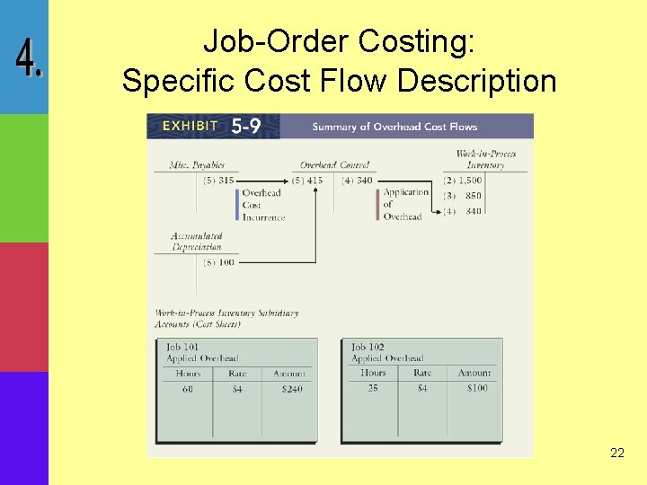 Job-Order Costing: Specific Cost Flow Description 22 