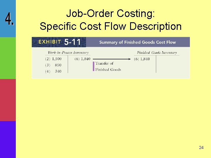 Job-Order Costing: Specific Cost Flow Description 24 
