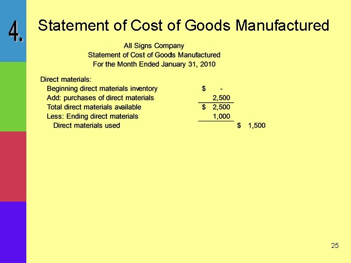 Statement of Cost of Goods Manufactured 25 