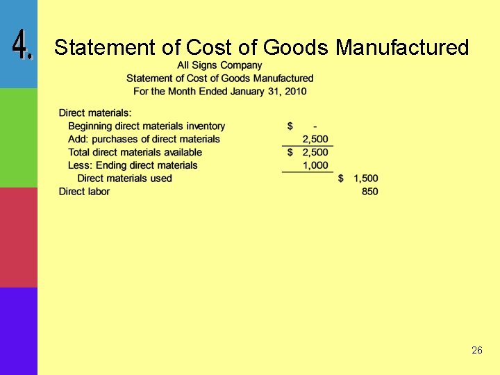 Statement of Cost of Goods Manufactured 26 