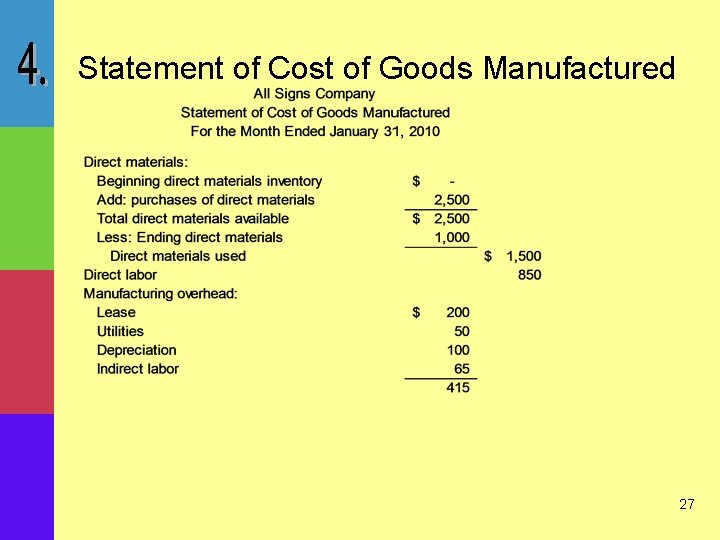 Statement of Cost of Goods Manufactured 27 Statement of Cost of Goods Manufactured 27