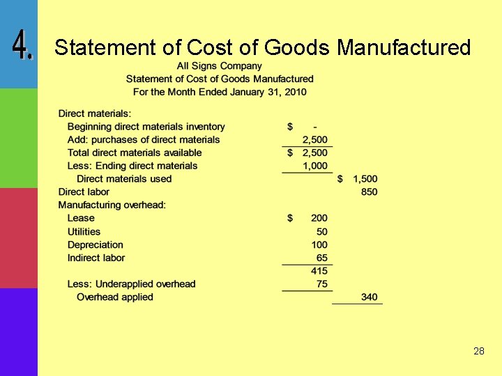 Statement of Cost of Goods Manufactured 28 