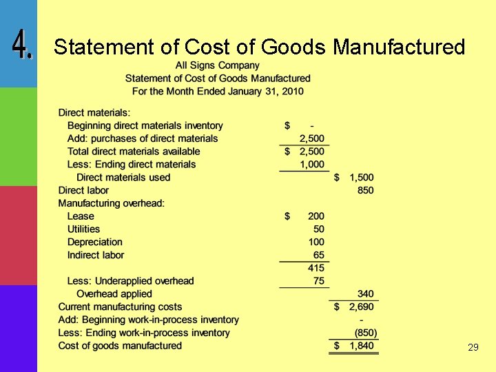 Statement of Cost of Goods Manufactured 29 