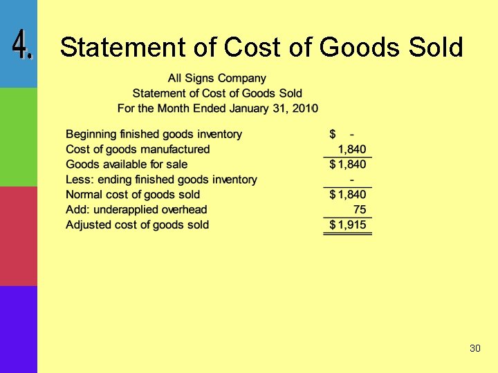 Statement of Cost of Goods Sold 30 
